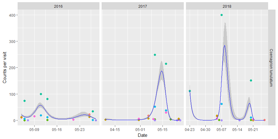 plot maanwaterjuffer2